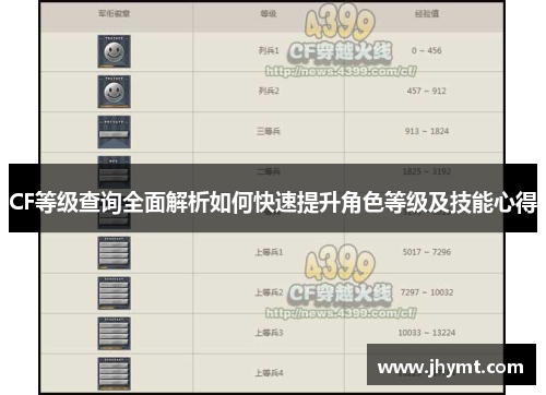CF等级查询全面解析如何快速提升角色等级及技能心得