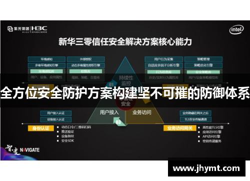 全方位安全防护方案构建坚不可摧的防御体系